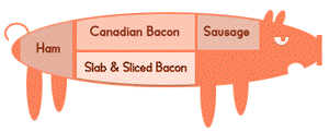 Ham Cuisine Logo